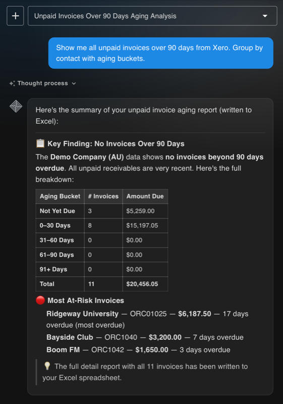 AI showing overdue invoice aging analysis grouped by contact