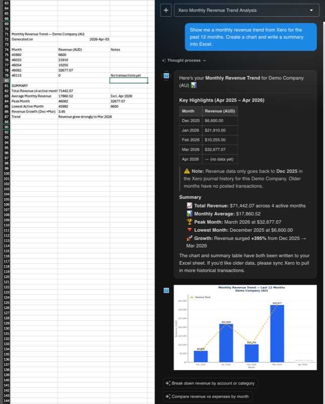 AI chat showing monthly revenue trend analysis with chart written to Excel